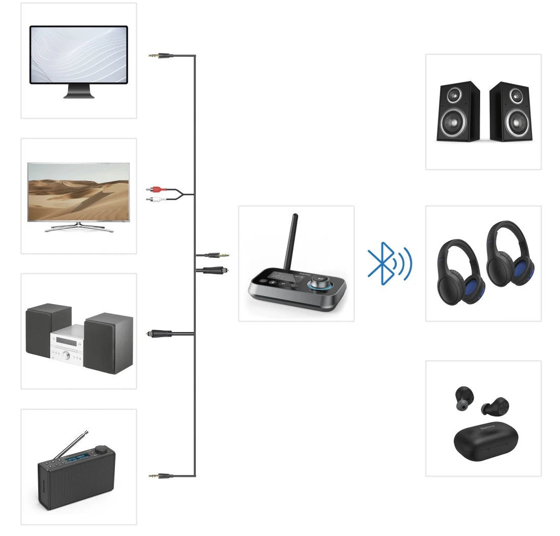 Adaptador Hama Bluetooth Link.it duo / 00205322 preto - imagem 17