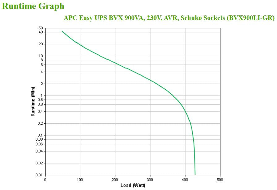UPS APC Easy 900VA 230V AVR Schuko Sockets - imagem 10