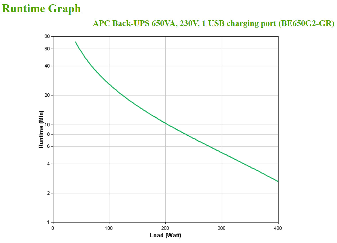 UPS APC Back 650VA/400W 8 tomas Schuko USB A+C - imagem 8