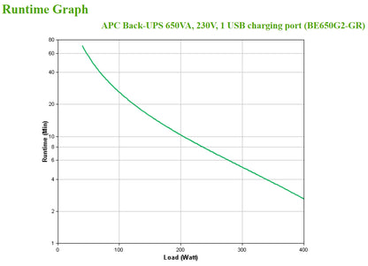 UPS APC Back 650VA/400W 8 tomas Schuko USB A+C - imagem 8