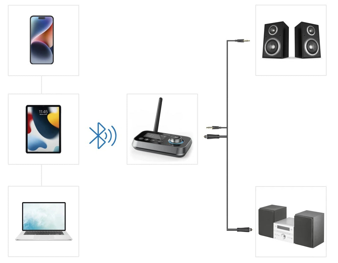 Adaptador Hama Bluetooth Link.it duo / 00205322 preto - imagem 16