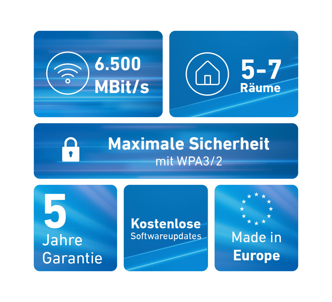 Sistema Mesh Wi-Fi FRITZ!Repeater 2700 3-Pack WiFi7 1x2.5G - imagem 4