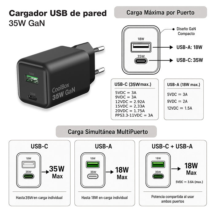 Carregador de Parede CoolBox Gan 35W USB-A/USB-C Parede Preto - imagem 7