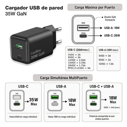 Carregador de Parede CoolBox Gan 35W USB-A/USB-C Parede Preto - imagem 7