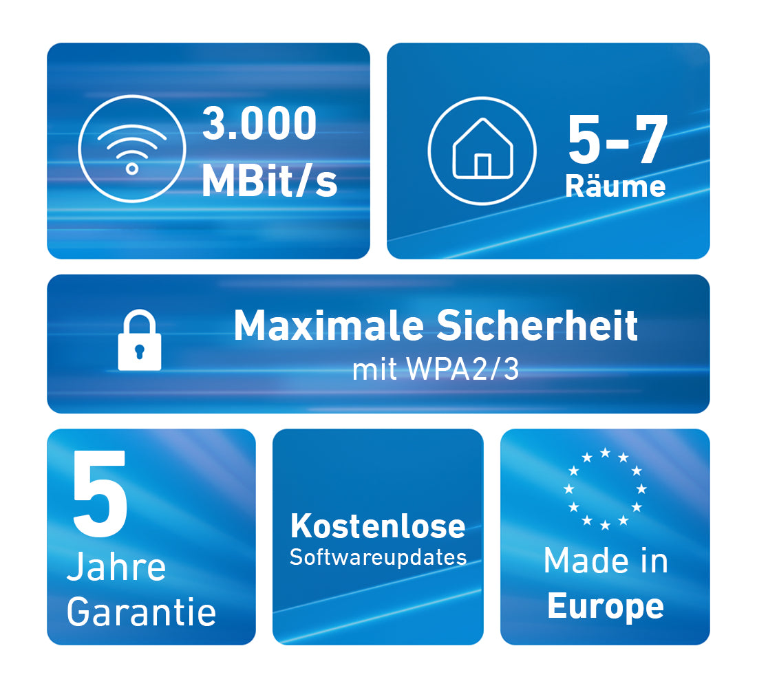 Sistema Mesh Wi-Fi Fritz! WiFi Set 1600 3-pk Repeater WiFi6 - imagem 6