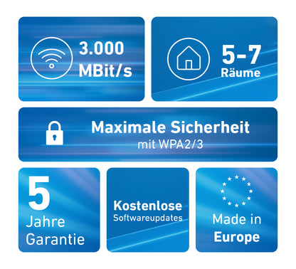 Sistema Mesh Wi-Fi Fritz! WiFi Set 1600 3-pk Repeater WiFi6 - imagem 6