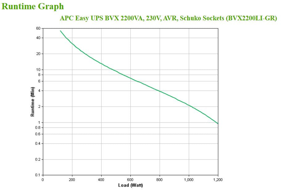 UPS APC Easy 2200VA 230V AVR Schuko Sockets - imagem 5