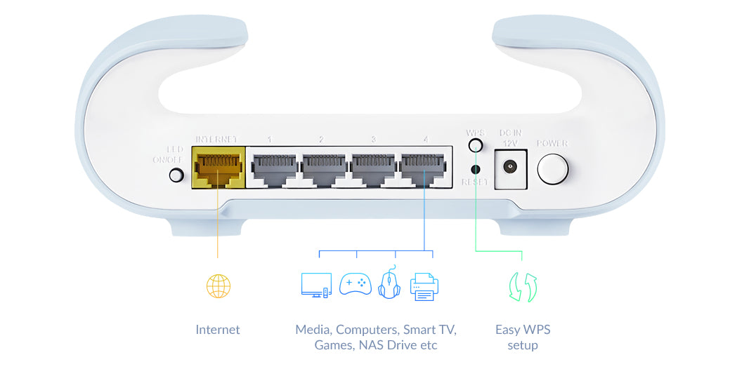 Sistema Mesh Wi-Fi D-Link M30 AI WiFi6 AX3000 4xGbE 1xWAN - imagem 11