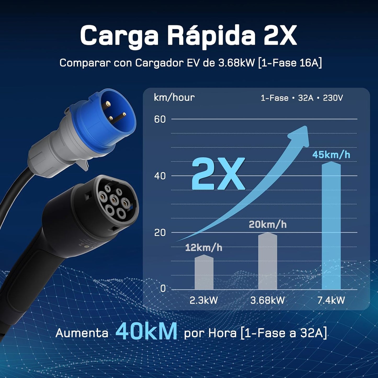 Carregador de carro elétrico 7,4 kW [7 m, 6-32 A]  32 A