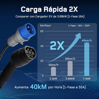 Carregador de carro elétrico 7,4 kW [7 m, 6-32 A]  32 A