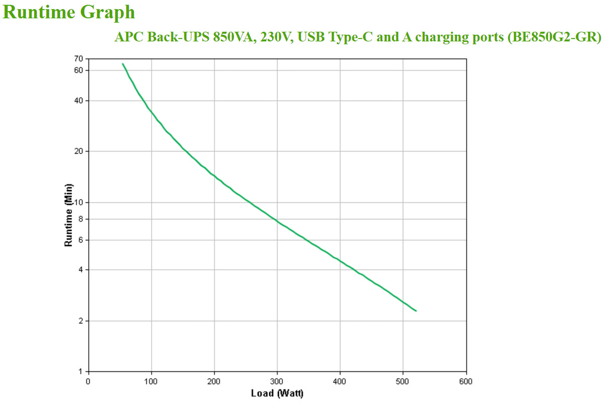 UPS APC Back 850VA 230V USB-C+A Charge Port - imagem 7
