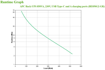 UPS APC Back 850VA 230V USB-C+A Charge Port - imagem 7