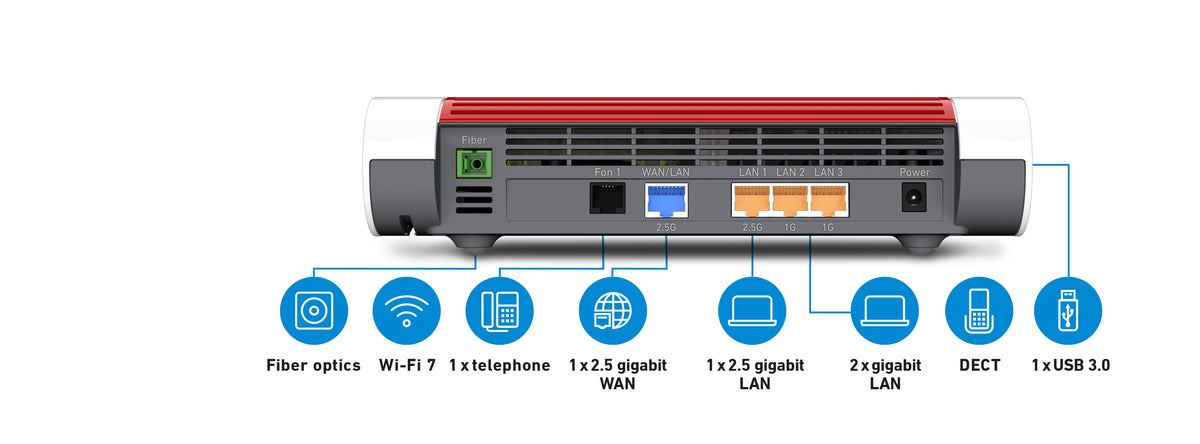 Router FRITZ!Box 5690 international - imagem 3