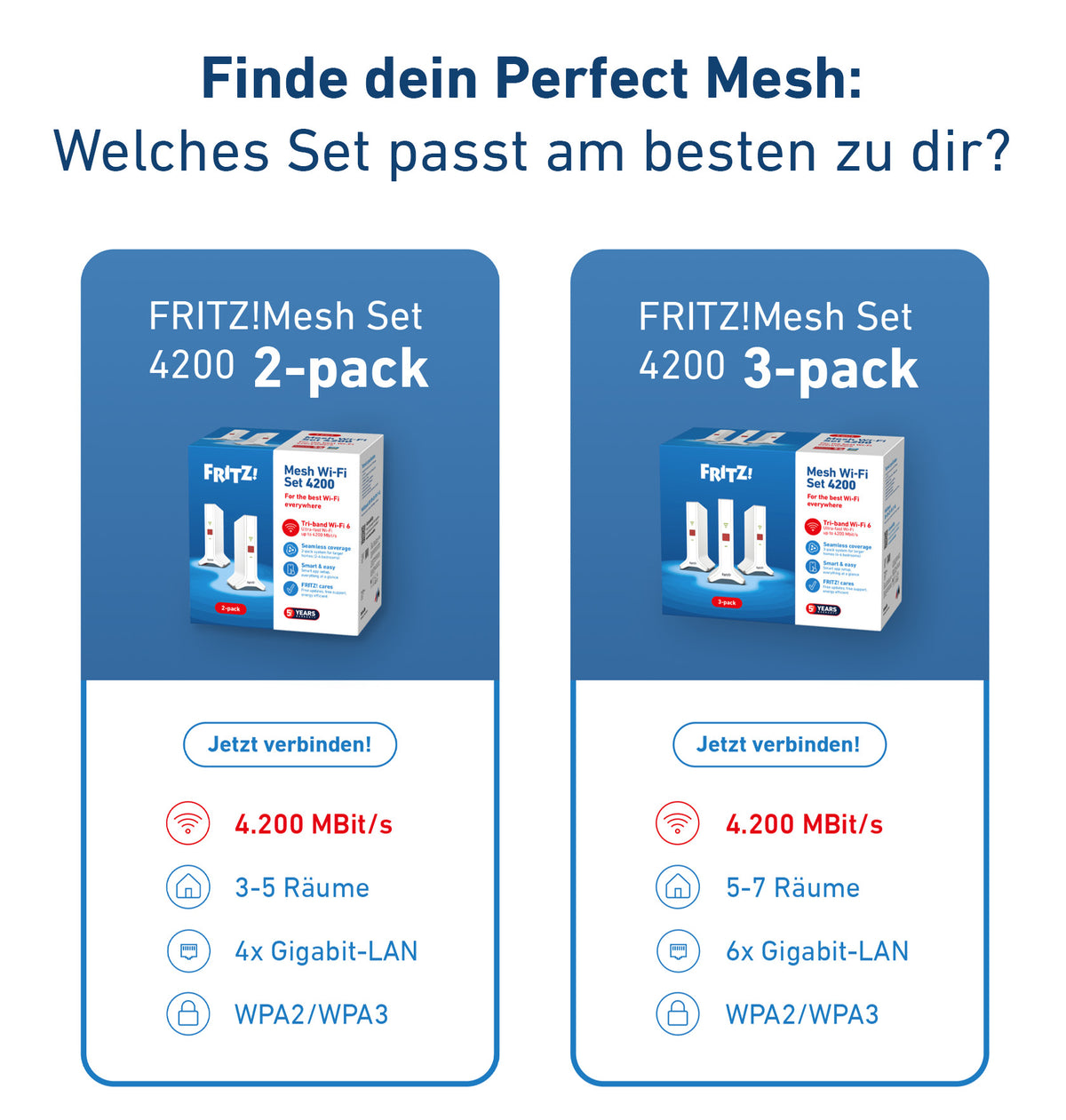 Sistema Mesh Wi-Fi Fritz!Repeater Set 4200 2-pk WiFi6 - imagem 9