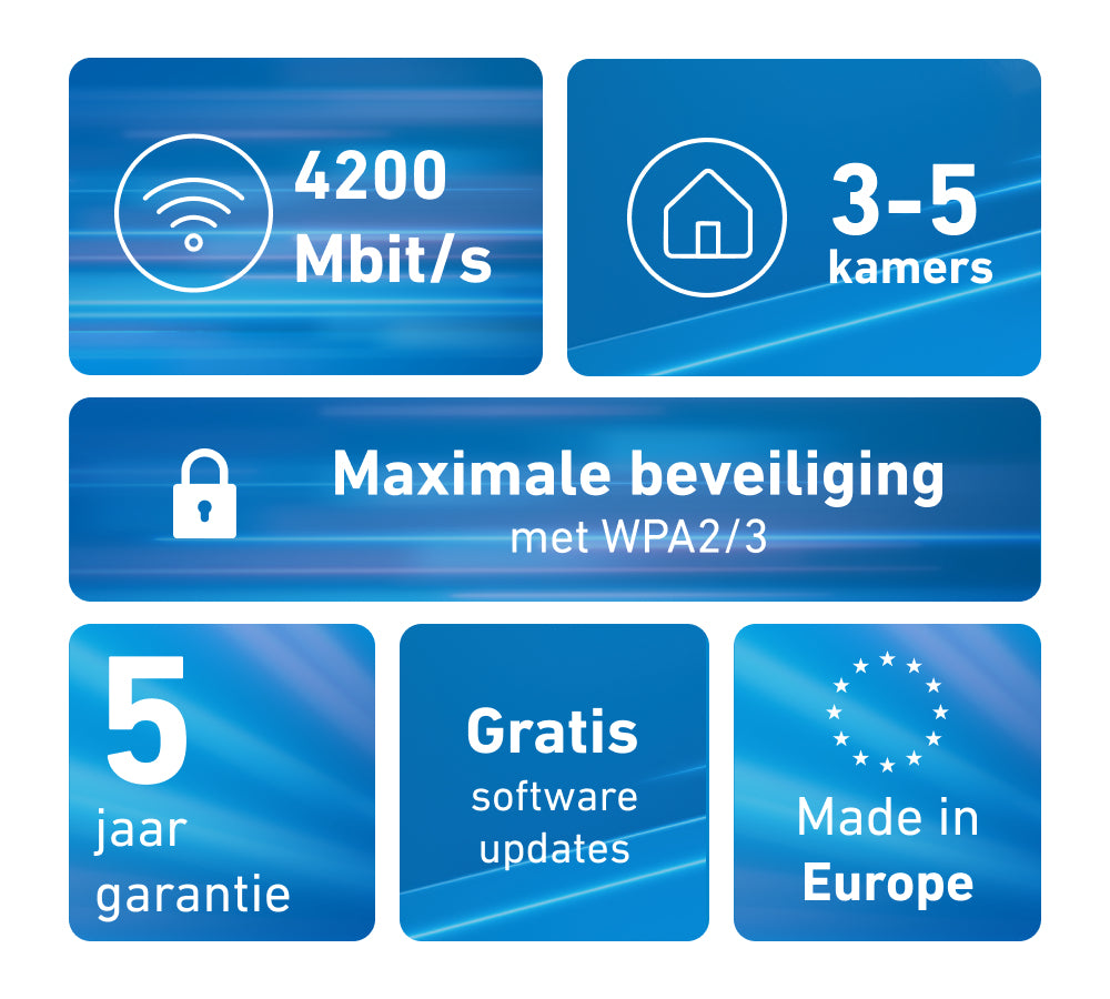 Sistema Mesh Wi-Fi Fritz!Repeater Set 4200 2-pk WiFi6 - imagem 6