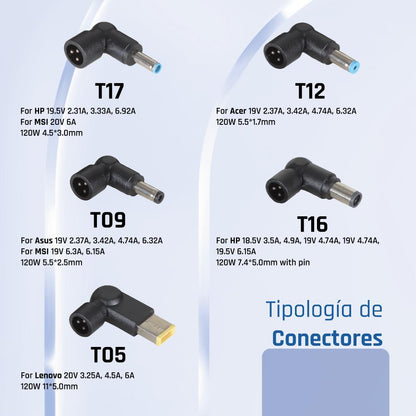 iggual Carregador Universal automático CUA-5T-120W - imagem 3