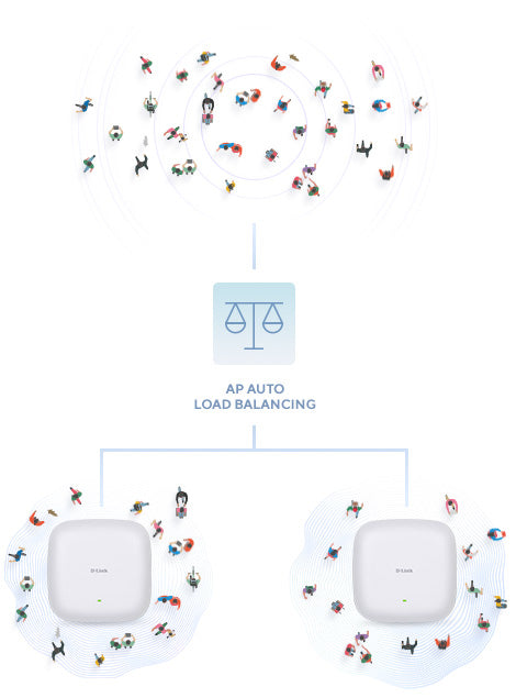 Ponto de Acesso D-Link DAP-X3060 AP Wi-Fi6 AX3000 PoE 1x2.5Gb - imagem 13