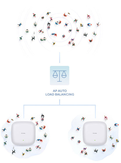Ponto de Acesso D-Link DAP-X3060 AP Wi-Fi6 AX3000 PoE 1x2.5Gb - imagem 13