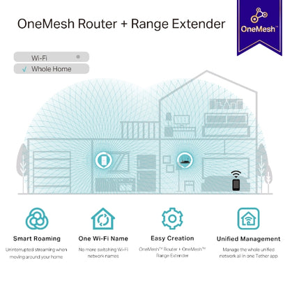 Sistema Mesh Wi-Fi TP-Link RE335 / RE335(DE) branco - imagem 6