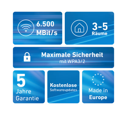 Sistema Mesh Wi-Fi FRITZ!Repeater 2700 2-Pack WiFi7 1x2.5G - imagem 5