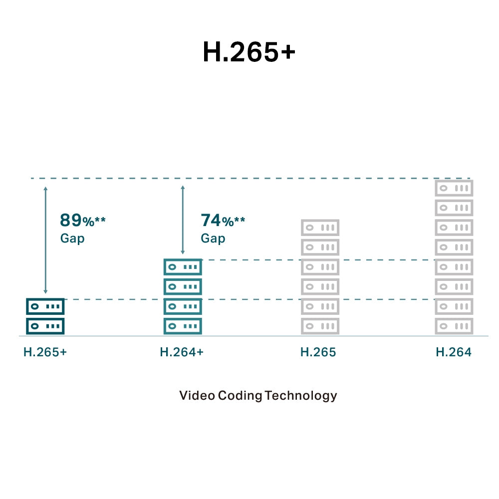 Câmara de Vigilância TP-Link C440I 2.8mm / VIGI C440I(2.8MM) branco - imagem 48