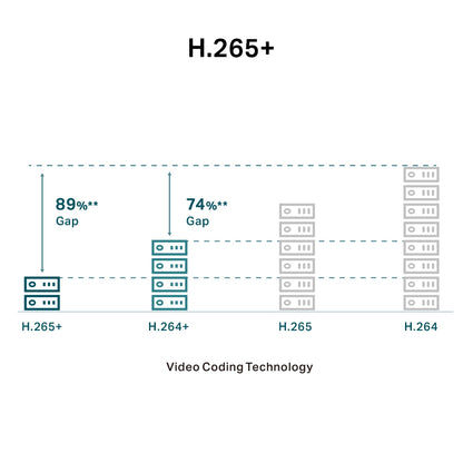 Câmara de Vigilância TP-Link C440I 2.8mm / VIGI C440I(2.8MM) branco - imagem 48