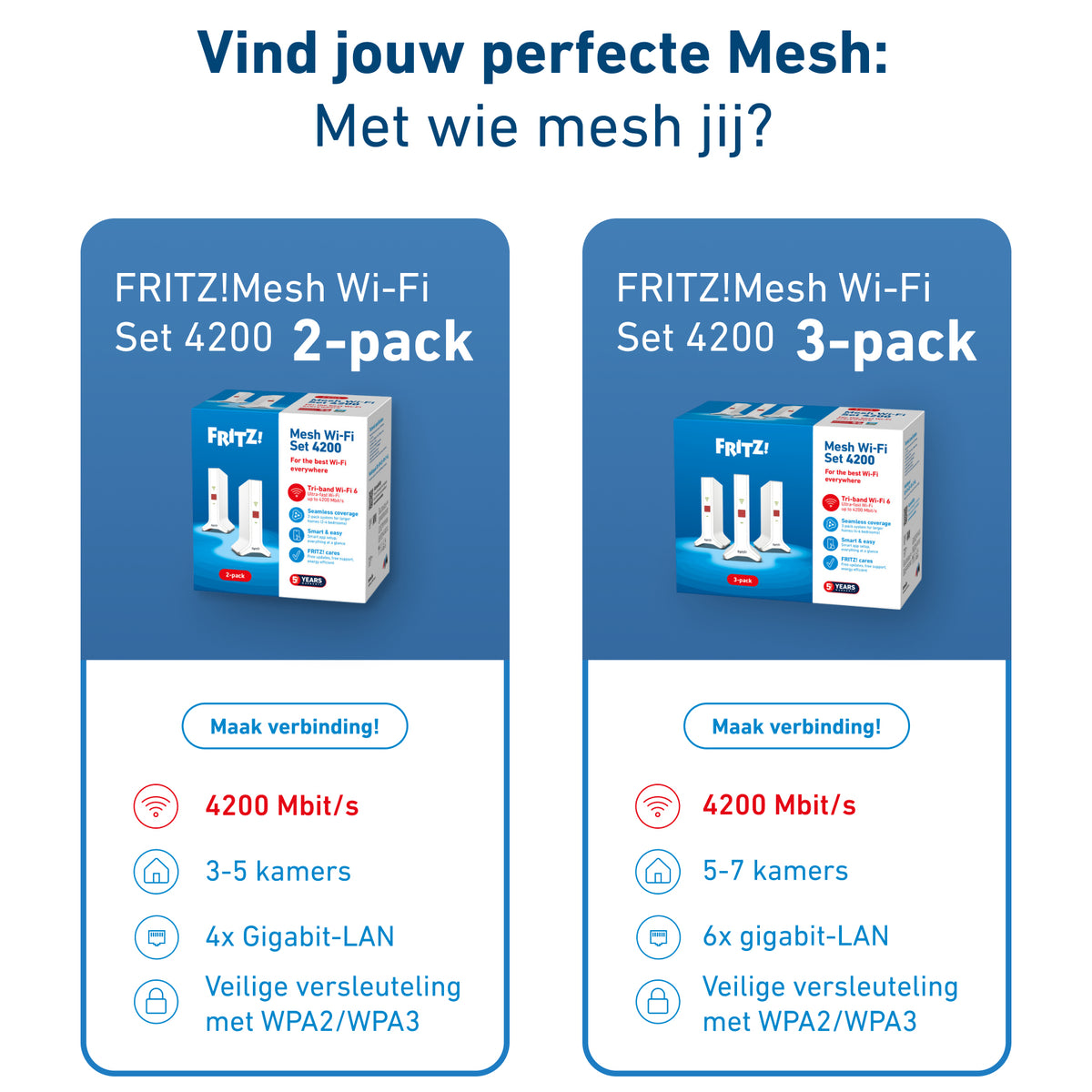 Sistema Mesh Wi-Fi Fritz!Repeater Set 4200 2-pk WiFi6 - imagem 10