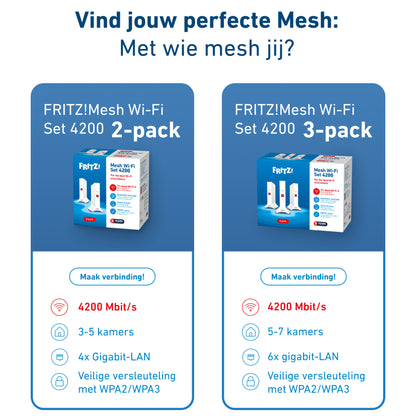 Sistema Mesh Wi-Fi Fritz!Repeater Set 4200 2-pk WiFi6 - imagem 10