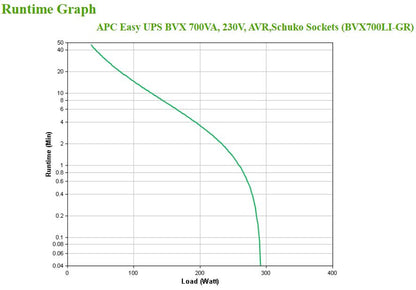 UPS APC Easy 700VA 230V AVR Schuko Sockets - imagem 9