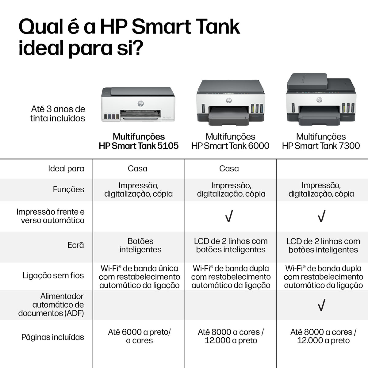 Impressora multifunções HP Multifunções Smart Tank 5105 Fax Móvel - imagem 16