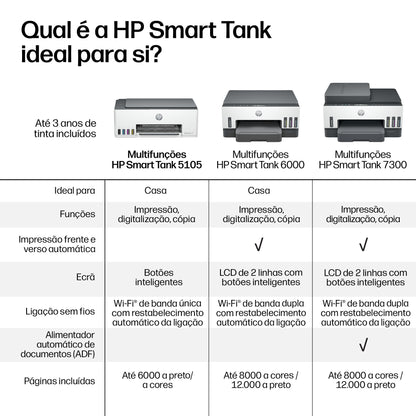 Impressora multifunções HP Multifunções Smart Tank 5105 Fax Móvel - imagem 16