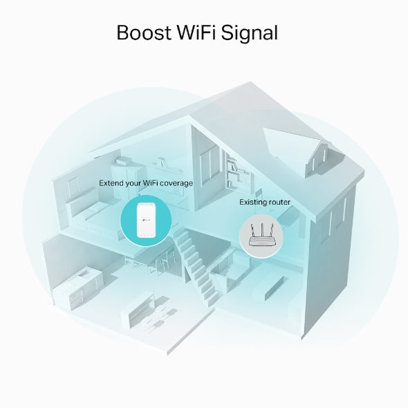 Sistema Mesh Wi-Fi TP-Link RE335 / RE335(DE) branco - imagem 4