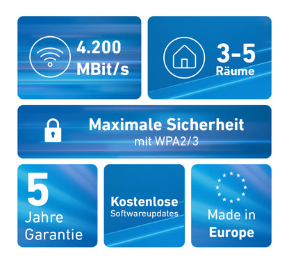 Sistema Mesh Wi-Fi Fritz!Repeater Set 4200 2-pk WiFi6 - imagem 5