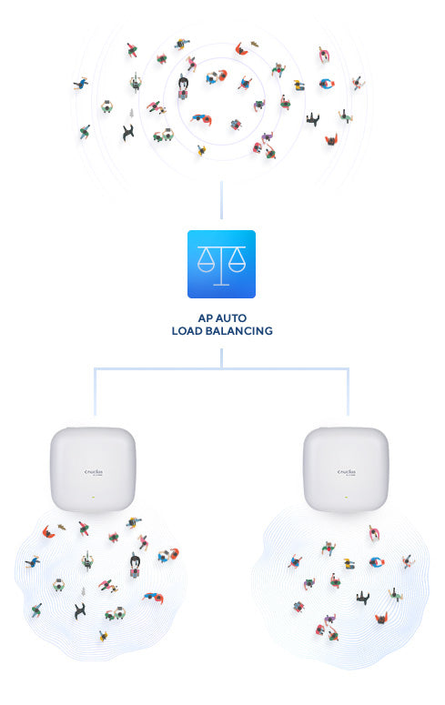 Ponto de Acesso D-Link DAP-X2850 Punto Acceso PoE AX3600 Wi-Fi6 - imagem 11
