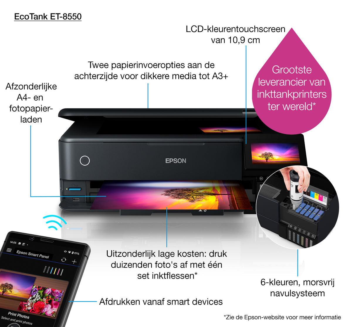 Impressora multifunções Epson Ecotank ET-8550 - imagem 41