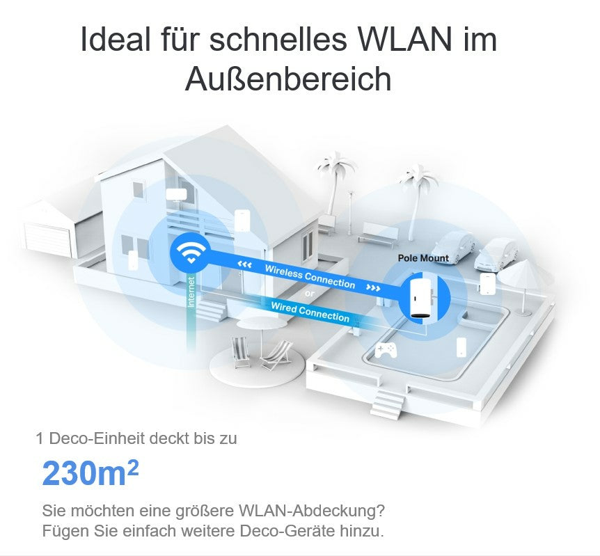 Sistema Mesh Wi-Fi TP-Link X50 Outdoor / DECOX50OUTDOOR1P branco - imagem 9