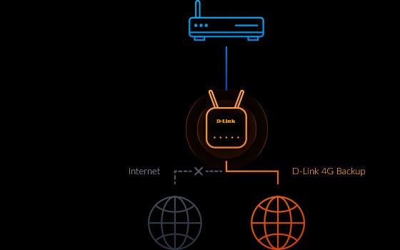 Router D-Link DWR-960 LTE Cat7 Wi-Fi AC1200 - imagem 8