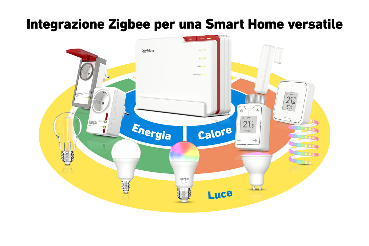 Router Fritz!Box 5690 Pro WiFi7 1x2,5Gb WAN 4xGb L - imagem 10