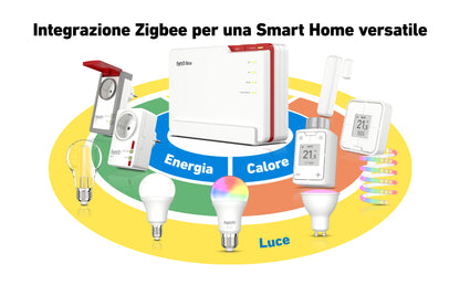 Router Fritz!Box 5690 Pro WiFi7 1x2,5Gb WAN 4xGb L - imagem 10
