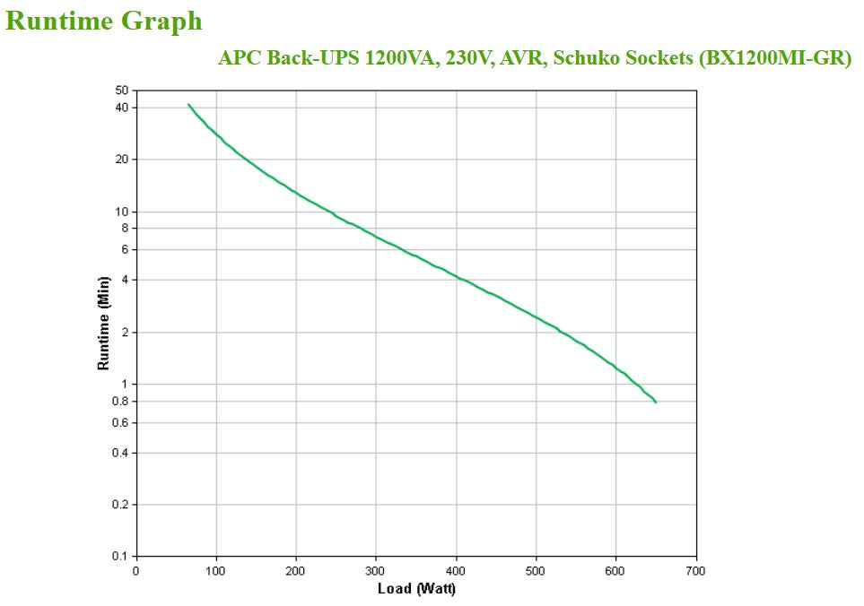 UPS APC Back 1200VA/650W 4 tom Schuko USB A+C - imagem 6