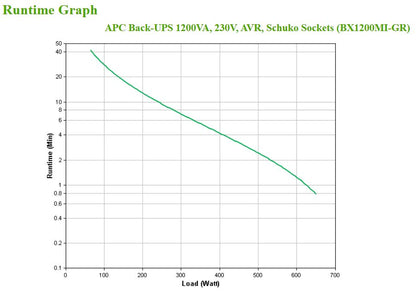 UPS APC Back 1200VA/650W 4 tom Schuko USB A+C - imagem 6