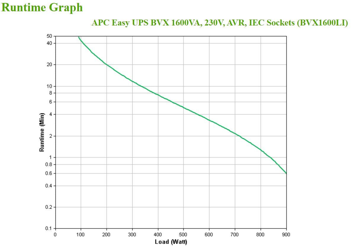 UPS APC Easy 1600VA 230V AVR IEC Sockets - imagem 6