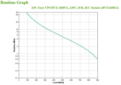 UPS APC Easy 1600VA 230V AVR IEC Sockets - imagem 6